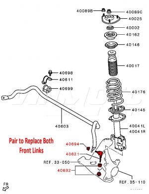 RoadNutz Front Poly Droplinks for Smart ForFour I (454) 1.5 Brabus Turbo 2005-06 #2